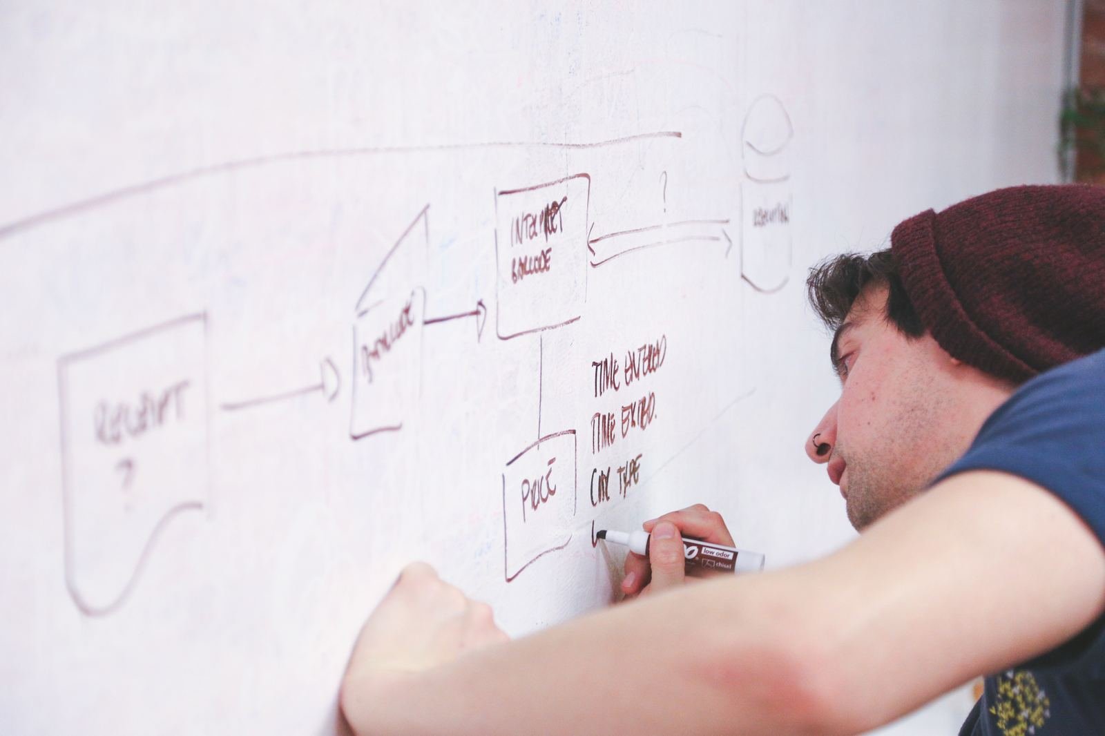 Founder mapping out a business model flowchart on a whiteboard